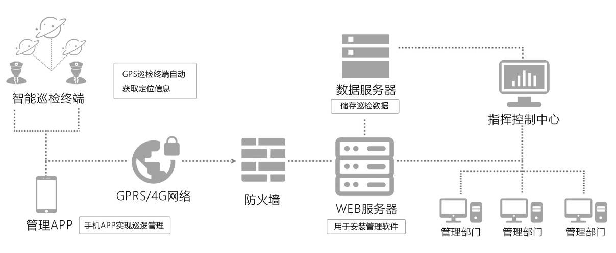 智能管網(wǎng)巡檢系統(tǒng) 智能管網(wǎng)巡檢系統(tǒng)